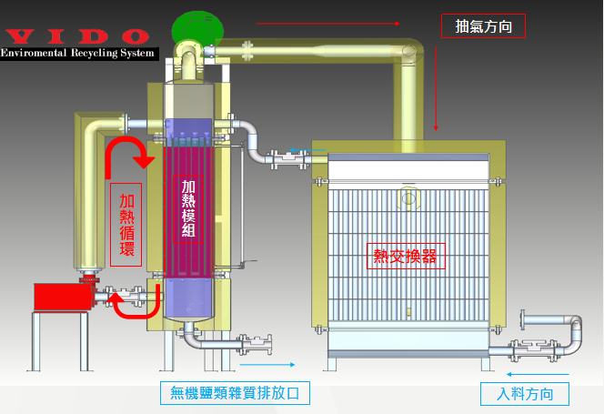 模块化 海水淡化装置